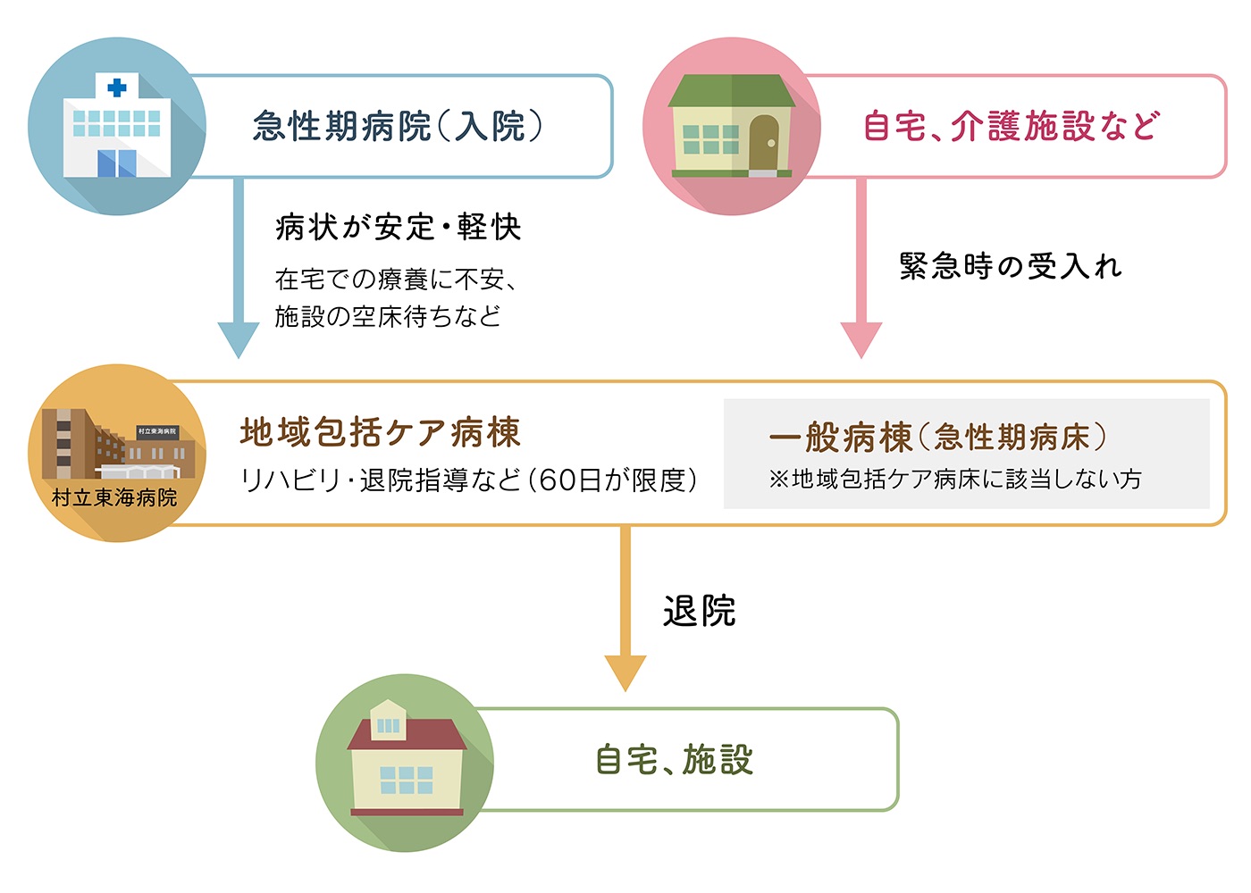 後方支援業務の図